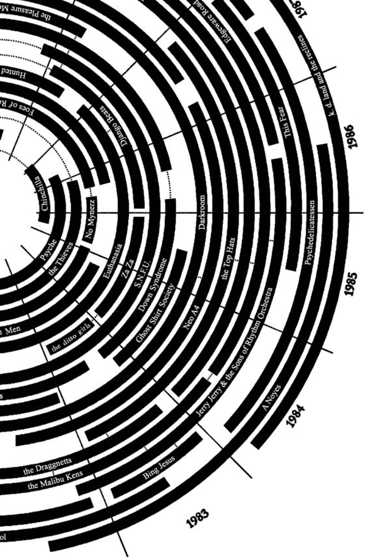 Raymond Biesinger Edmonton Band Chronology 1950-2010 History