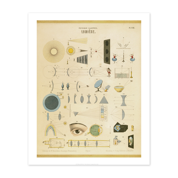 Vivid Print Educational Series Physics Illustration III