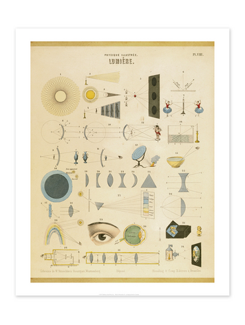 Vivid Print Educational Series Physics Illustration III