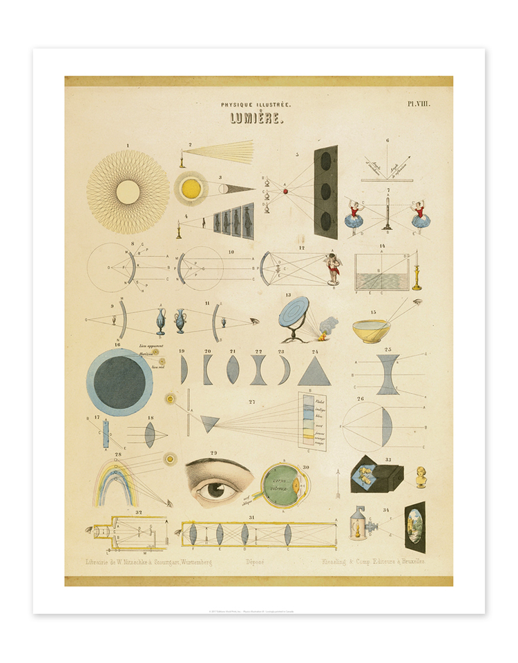 Vivid Print Educational Series Physics Illustration III