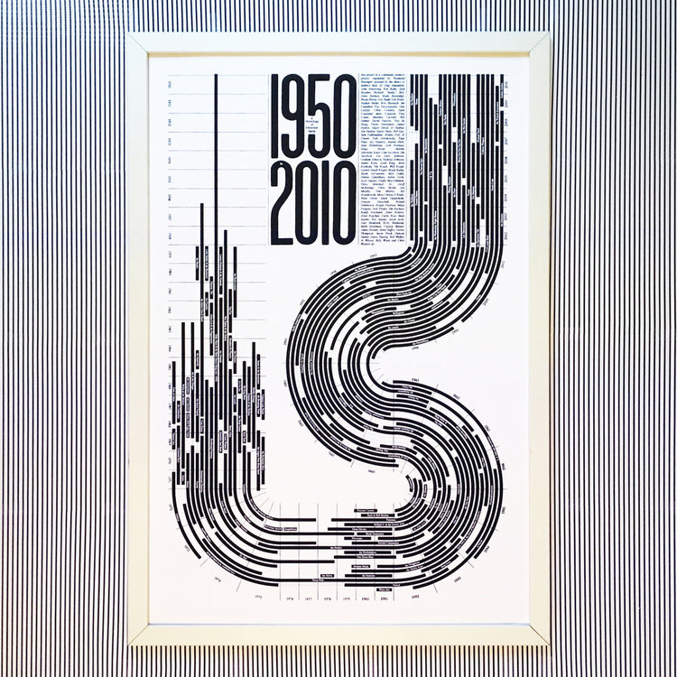 Raymond Biesinger Edmonton Band Chronology 1950-2010 History