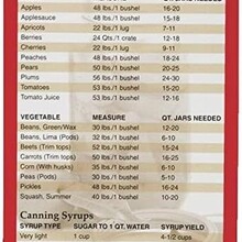 589 Canning Equivalents Magnet