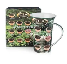 MC020133 Tea Varieties I-Mug