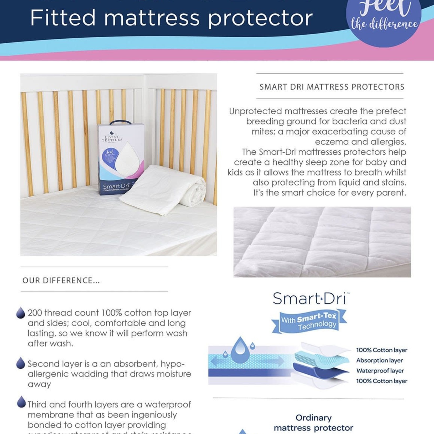 Living Textiles SMART-DRI MATTRESS PROTECTOR-Moses/Pram