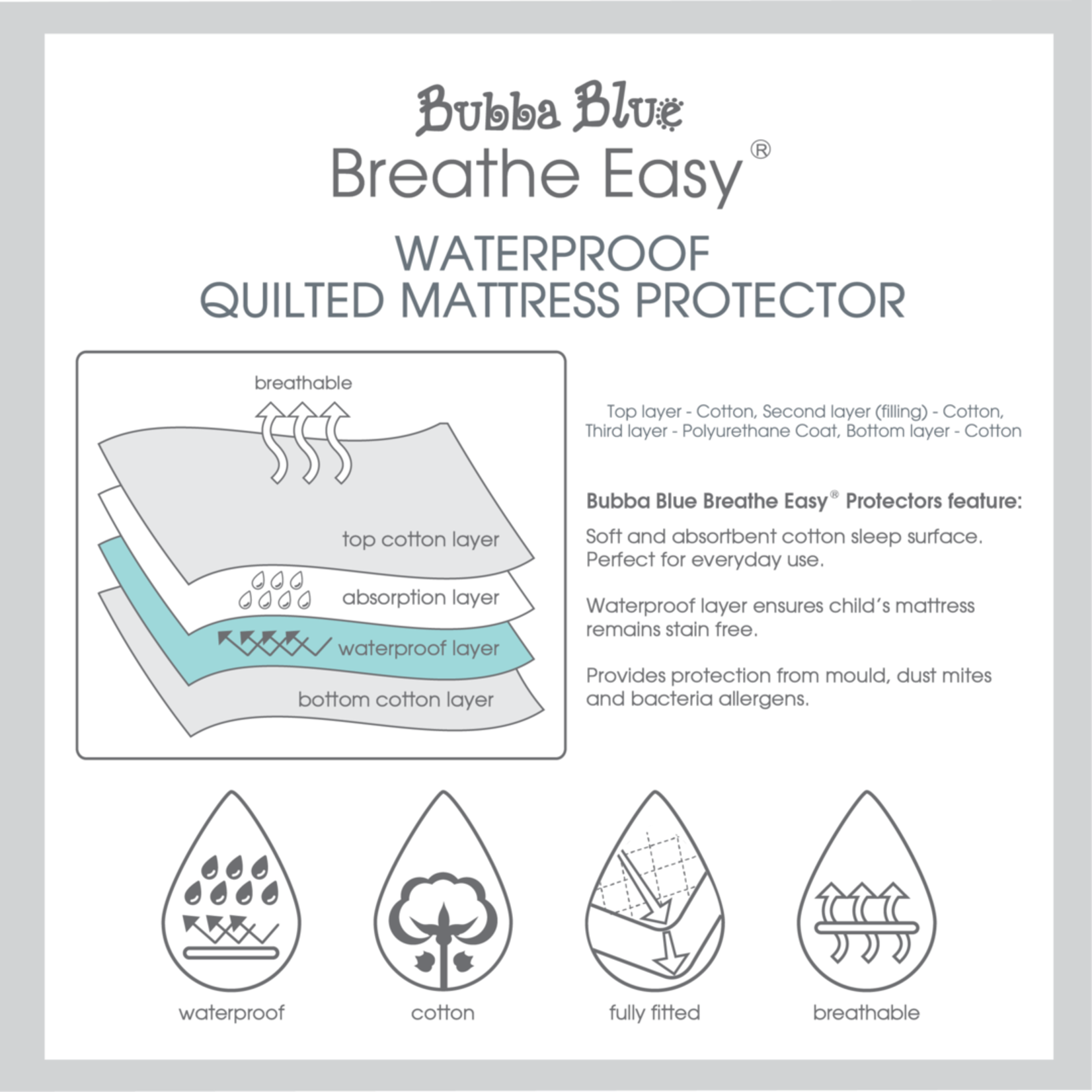 Bubba Blue Breathe Easy® Waterproof Quilted Mattress Protector-Standard Cot