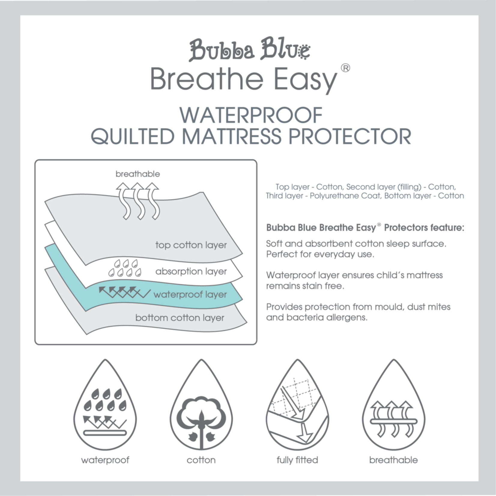 Bubba Blue Breathe Easy® Waterproof Quilted Mattress Protector-Large Cot