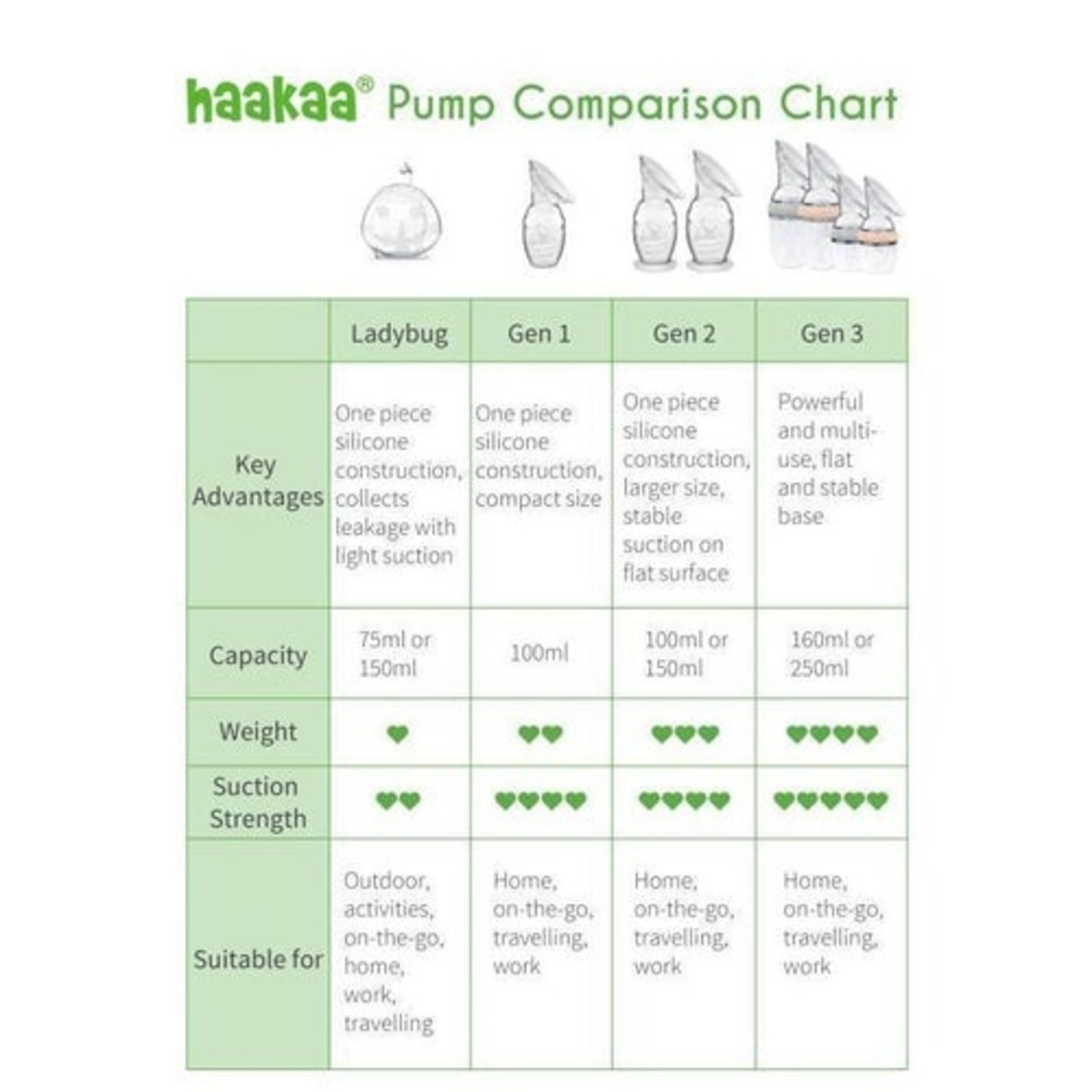 Haakaa Generation 2 150ml Silicone Breast Pump with Suction Base & Silicone Cap Gift Box