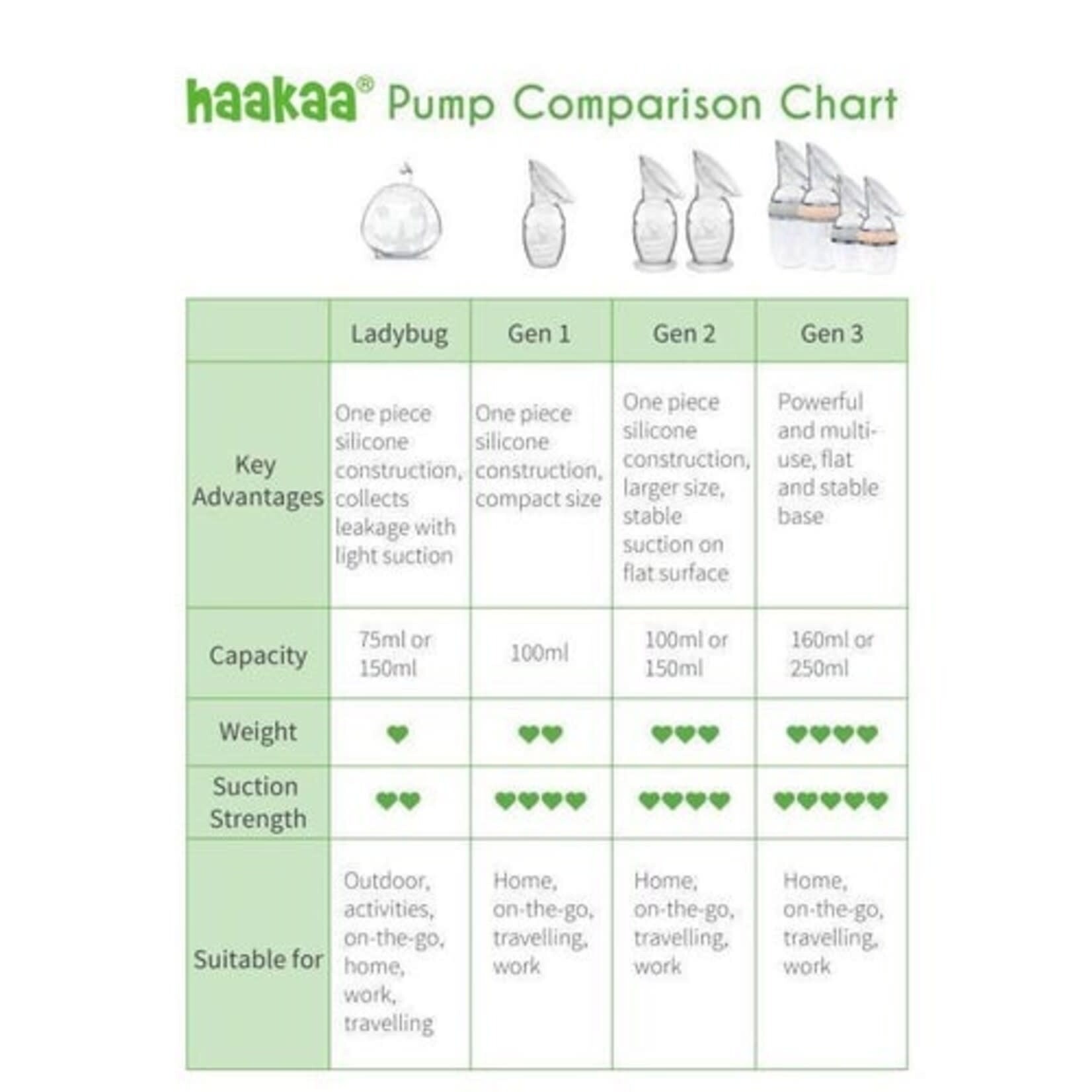 Haakaa Generation 2 150ml Pump and Stopper Gift Box White