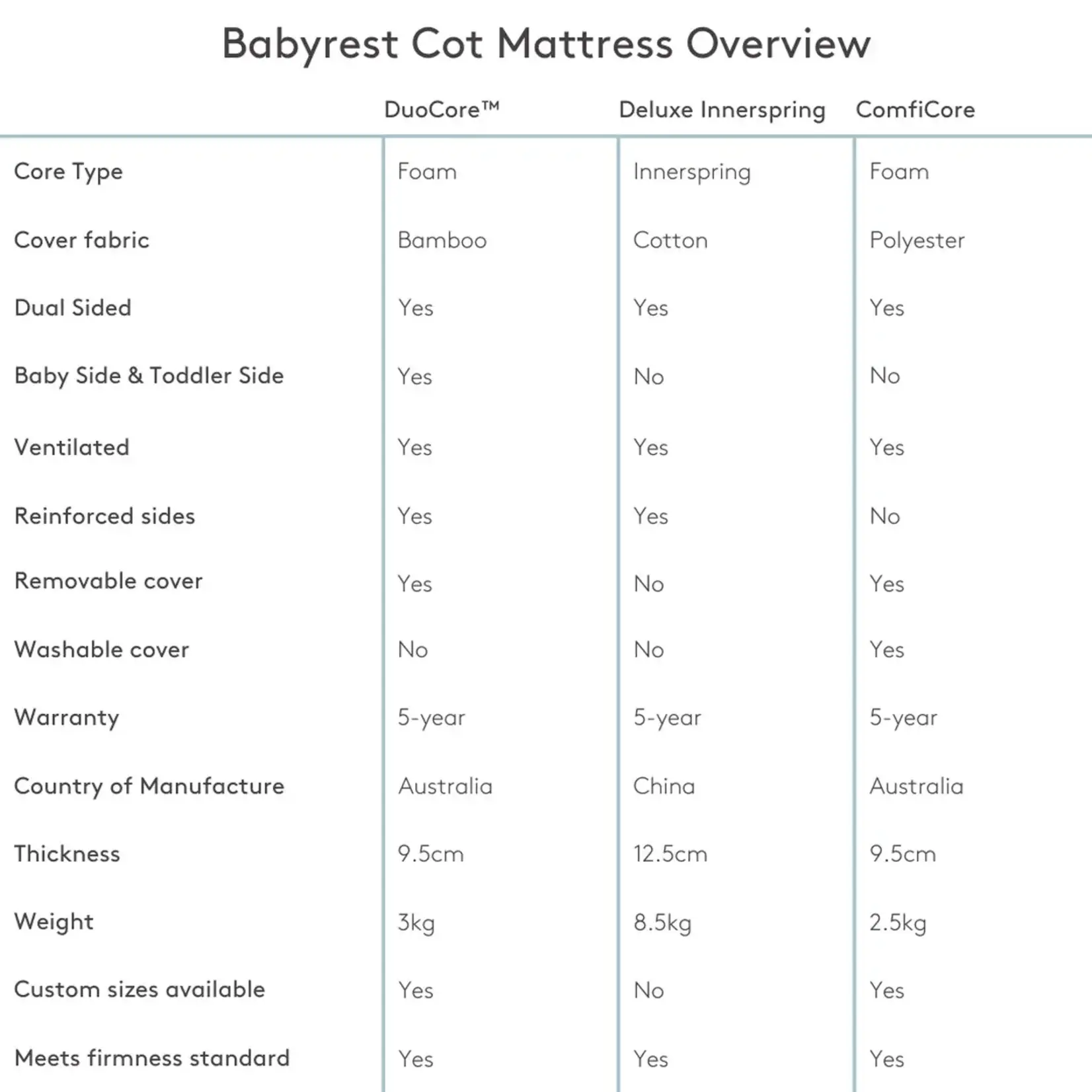 BabyRest DuoCore® Bamboo Cot Mattress  Size 140 x 70 x 9.5 cm