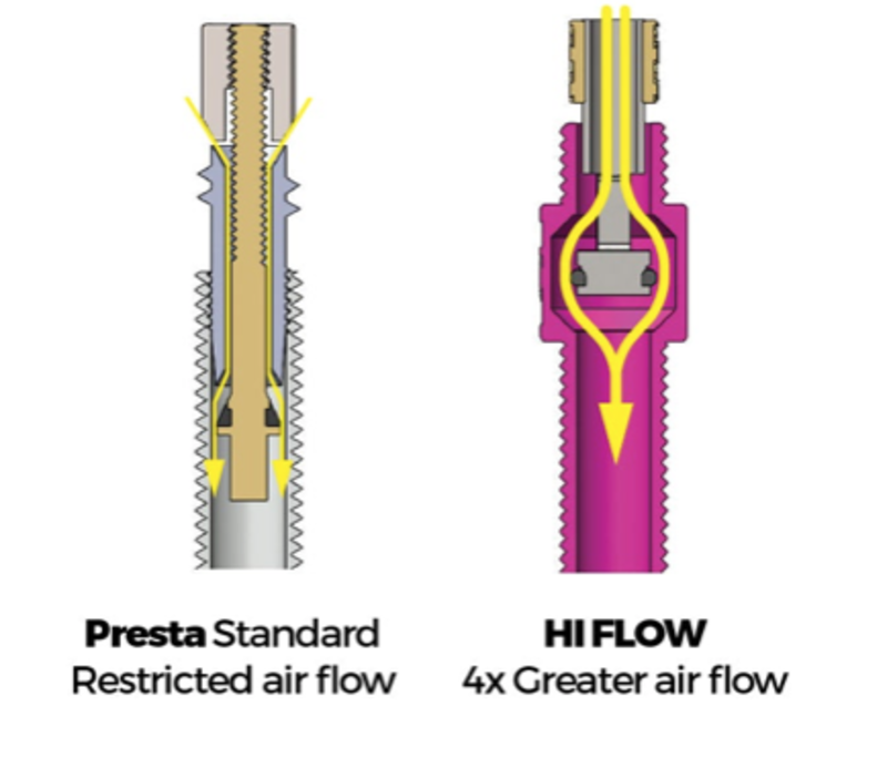 76 Projects 76 Projects HI-FLOW Valve Stems