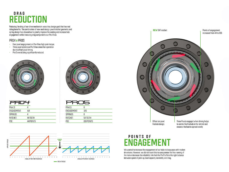 Hope Pro 5 Hub Rear - The Inside Line