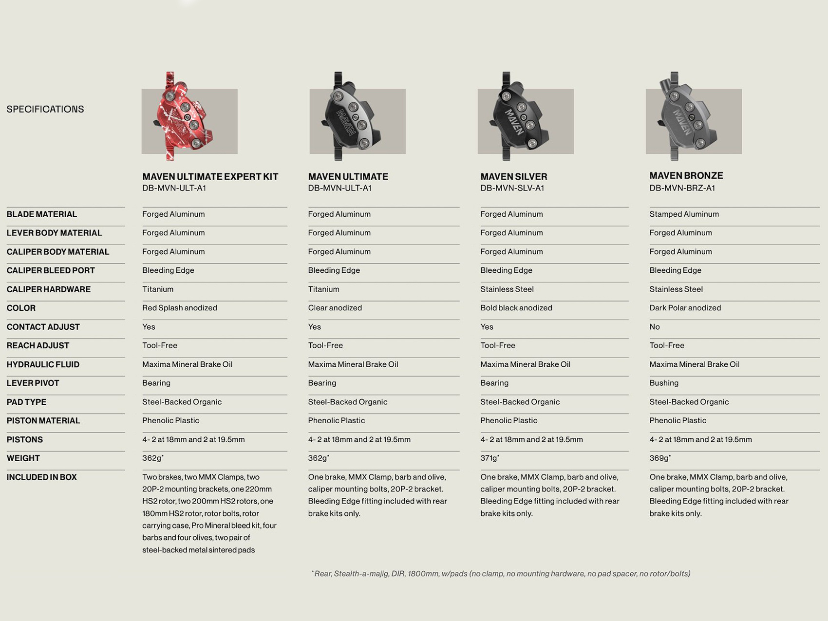 SRAM Maven Bronze Disc Brake - The Inside Line