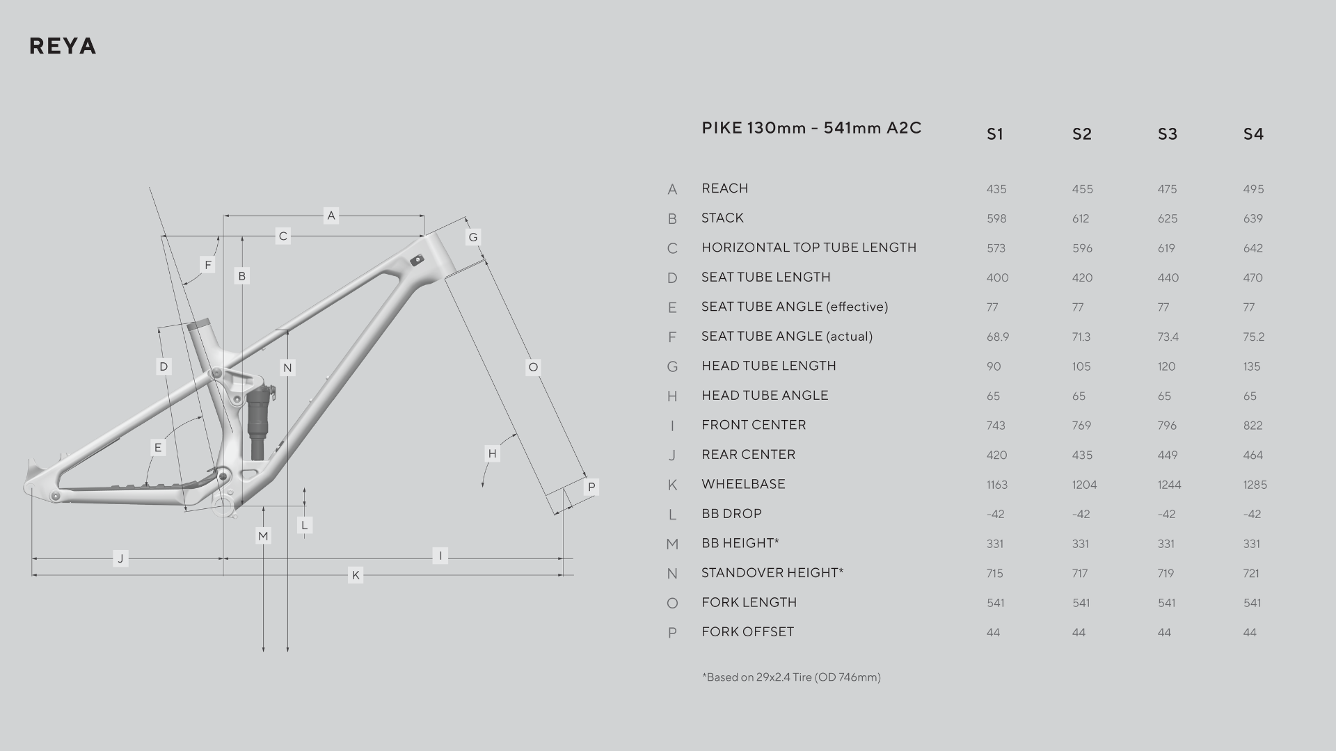 Forbidden Reya geometry