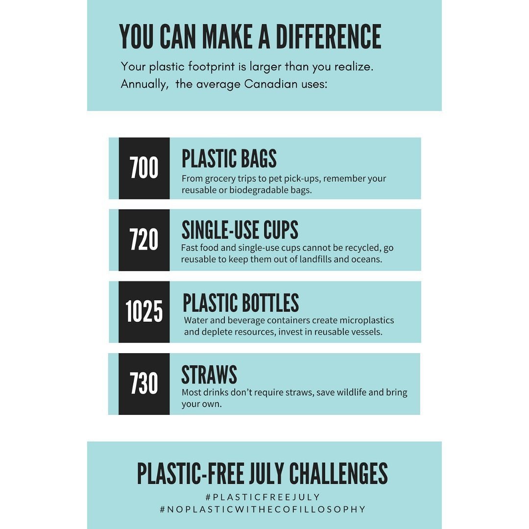 How to stop using plastic straws - Plastic Free July