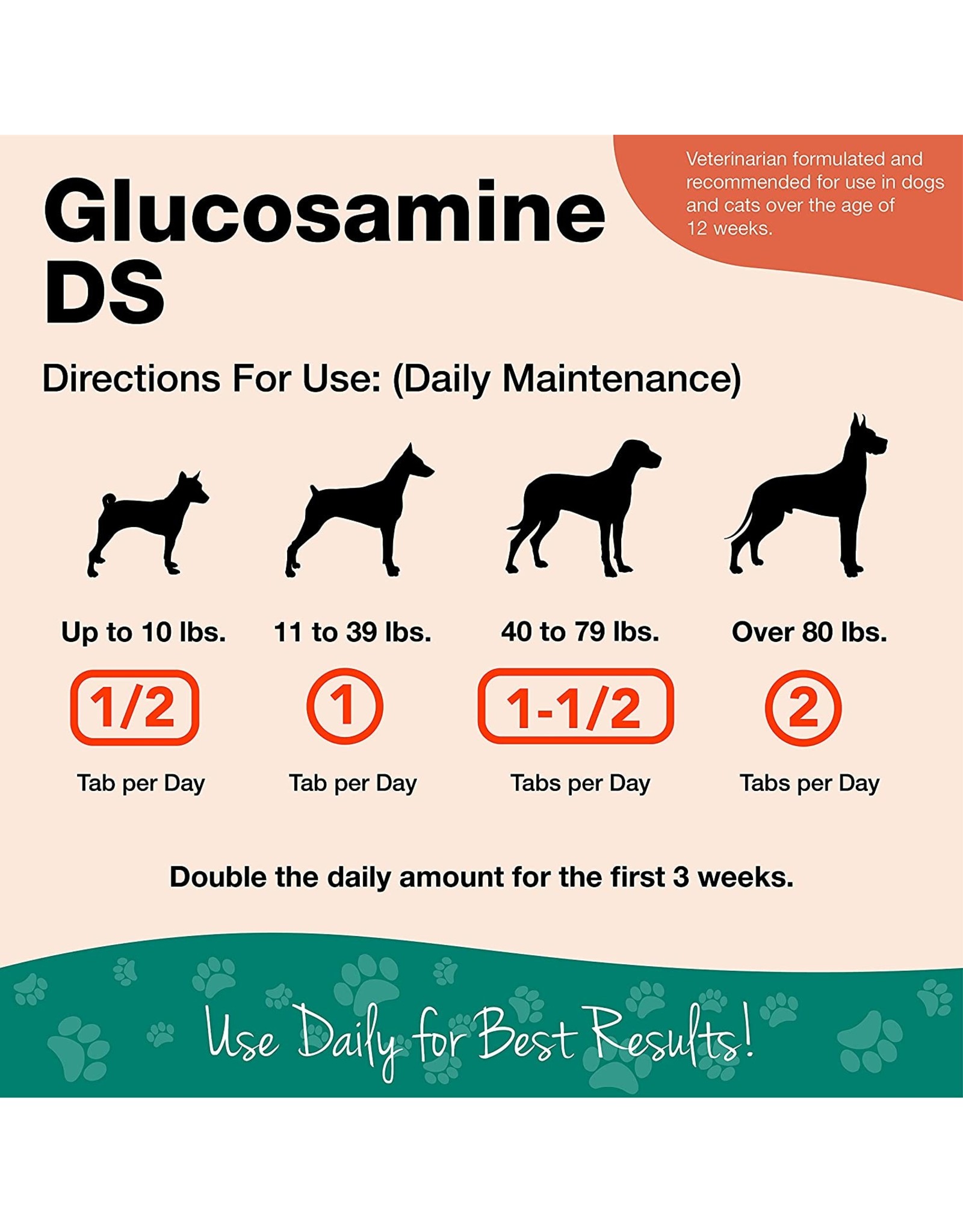 NaturVet® NaturVet Joint Care Maintenance Chewable Tablet Supplement for Dogs and Cats, Glucosamine DS Level 1, Joint Support with Glucosamine, Chondroitin, Omega Acids(60ct)