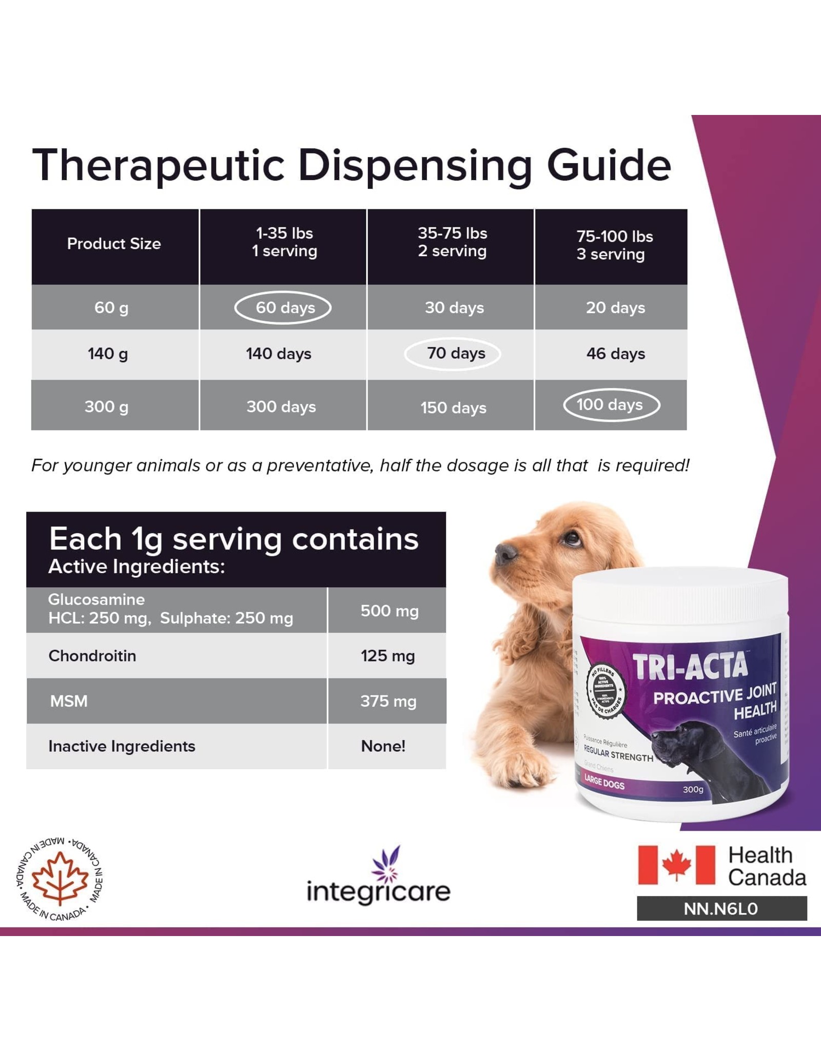 TRI-ACTA Tri-Acta, Muscle and Joint Supplement for Pets, with Msm Powder, Chondroitin, and Glucosamine for Dogs and Cats, for Ultimate Pet Nutrition