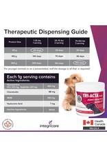 TRI-ACTA Tri-ActaH.A. Maximum Strength, Joint Supplement for Pets, with Hyaluronic Acid, Msm Powder, Chondroitin, and Glucosamine for Dogs and Cats