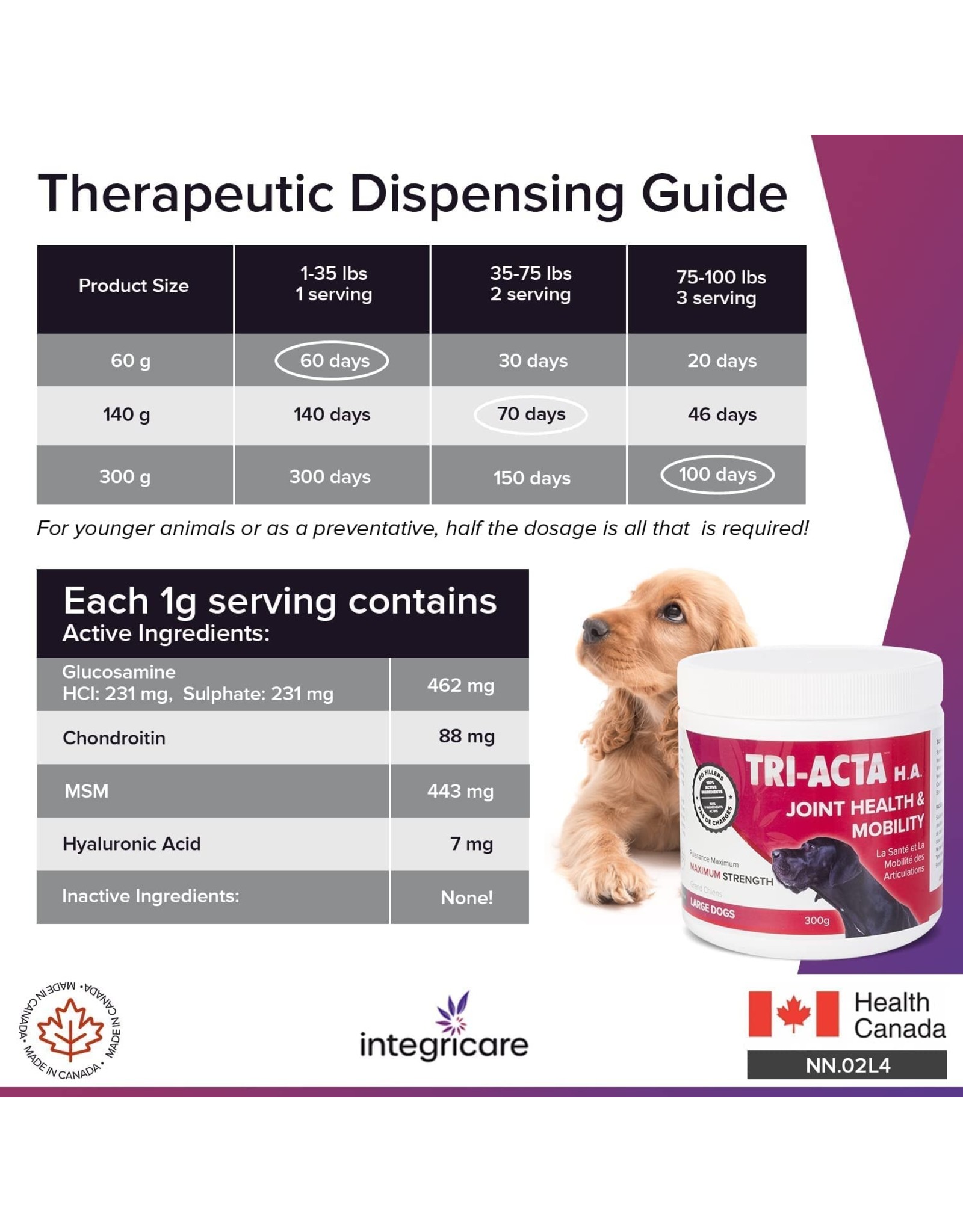 TRI-ACTA Tri-ActaH.A. Maximum Strength, Joint Supplement for Pets, with Hyaluronic Acid, Msm Powder, Chondroitin, and Glucosamine for Dogs and Cats