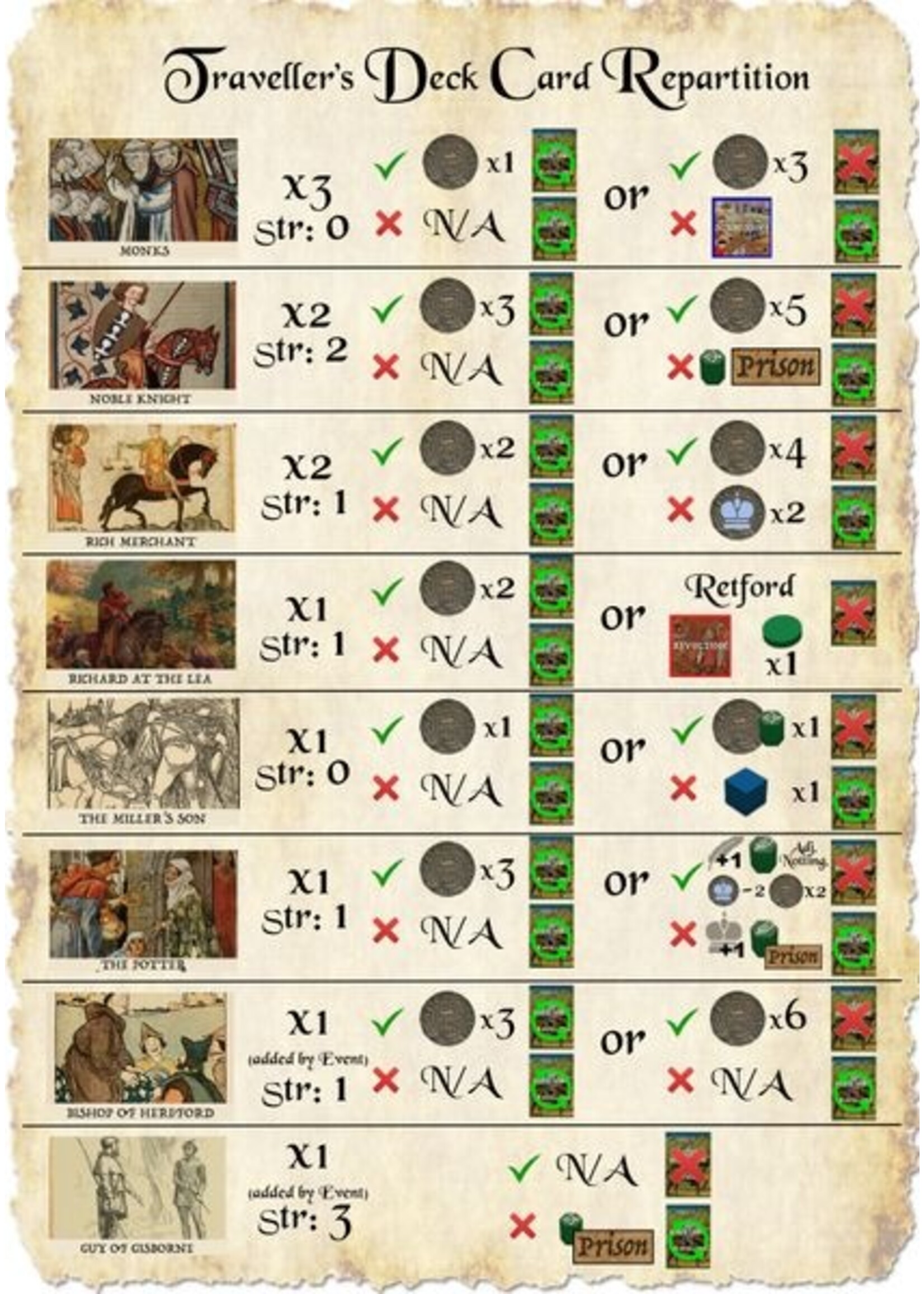 GMT Games A Gest of Robin Hood