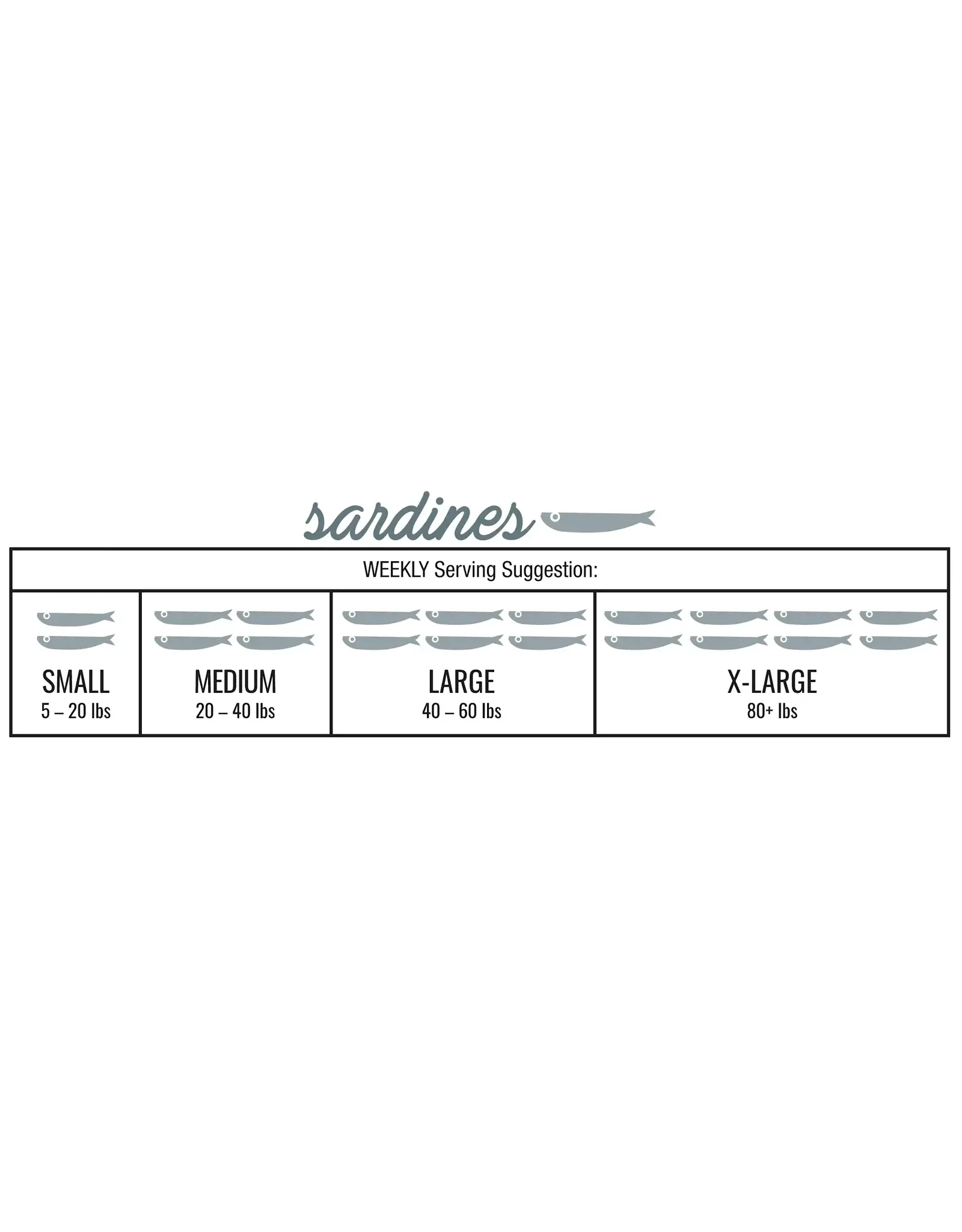 IRON WILL RAW IRON WILL RAW SARDINES 1LB
