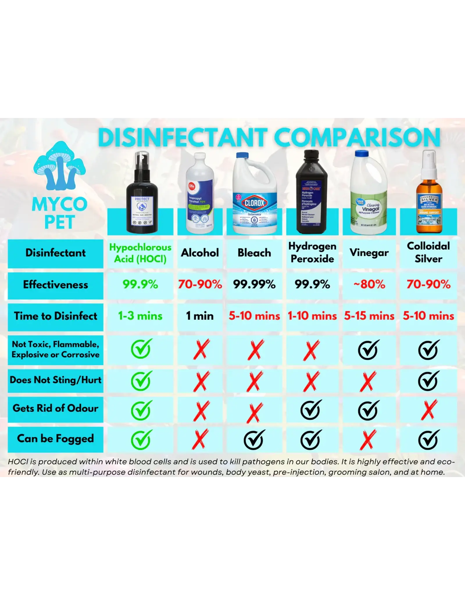 MYCO PET MYCO PET PROTECT SPRAY