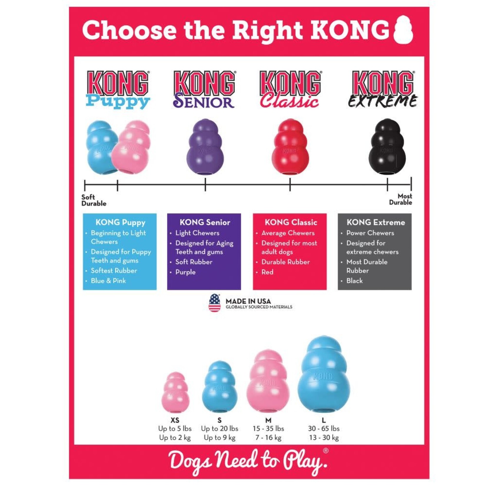 KONG Puppy Dog Toy
