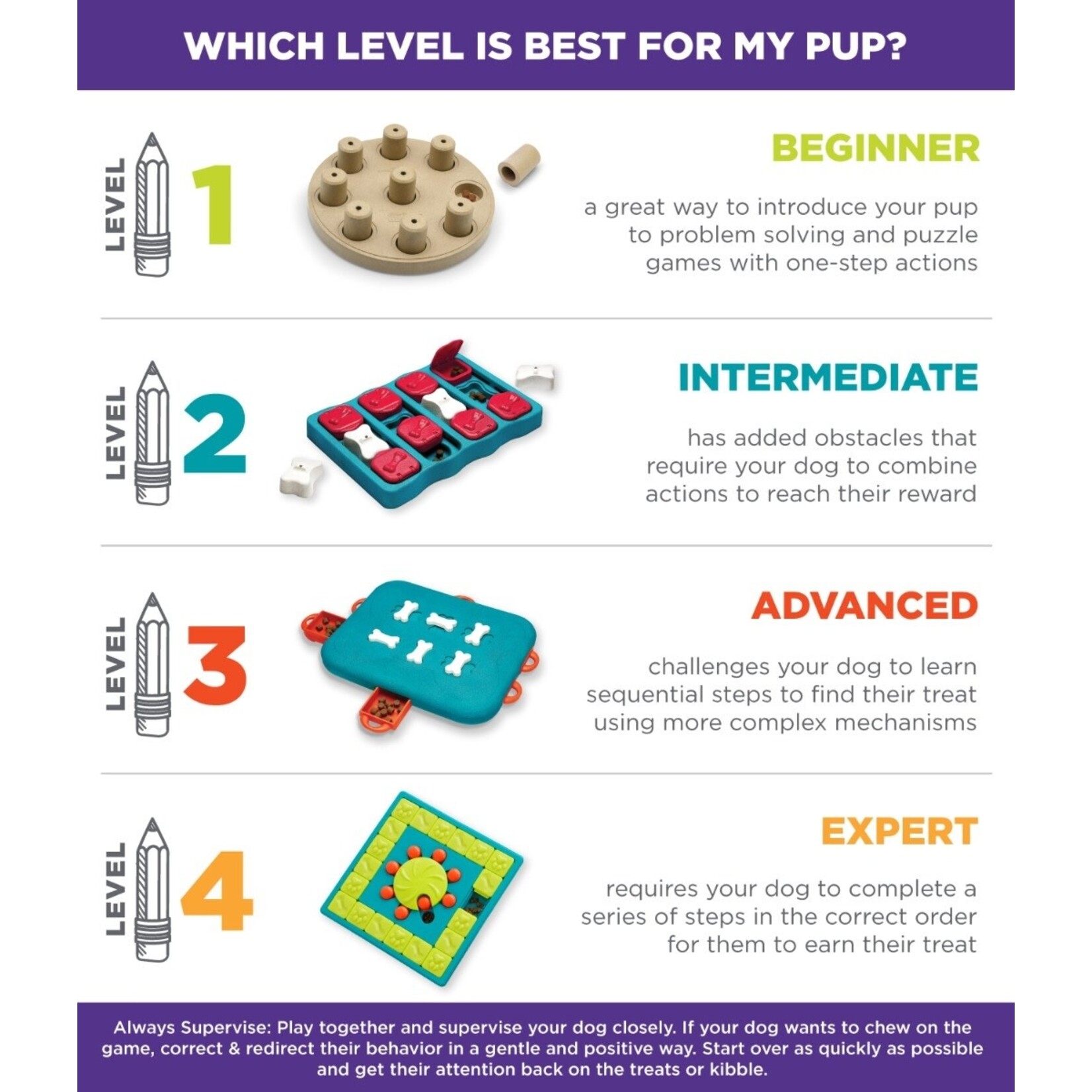 Level 3 (Advanced) Dog Puzzle – Underbite Pet Boutique