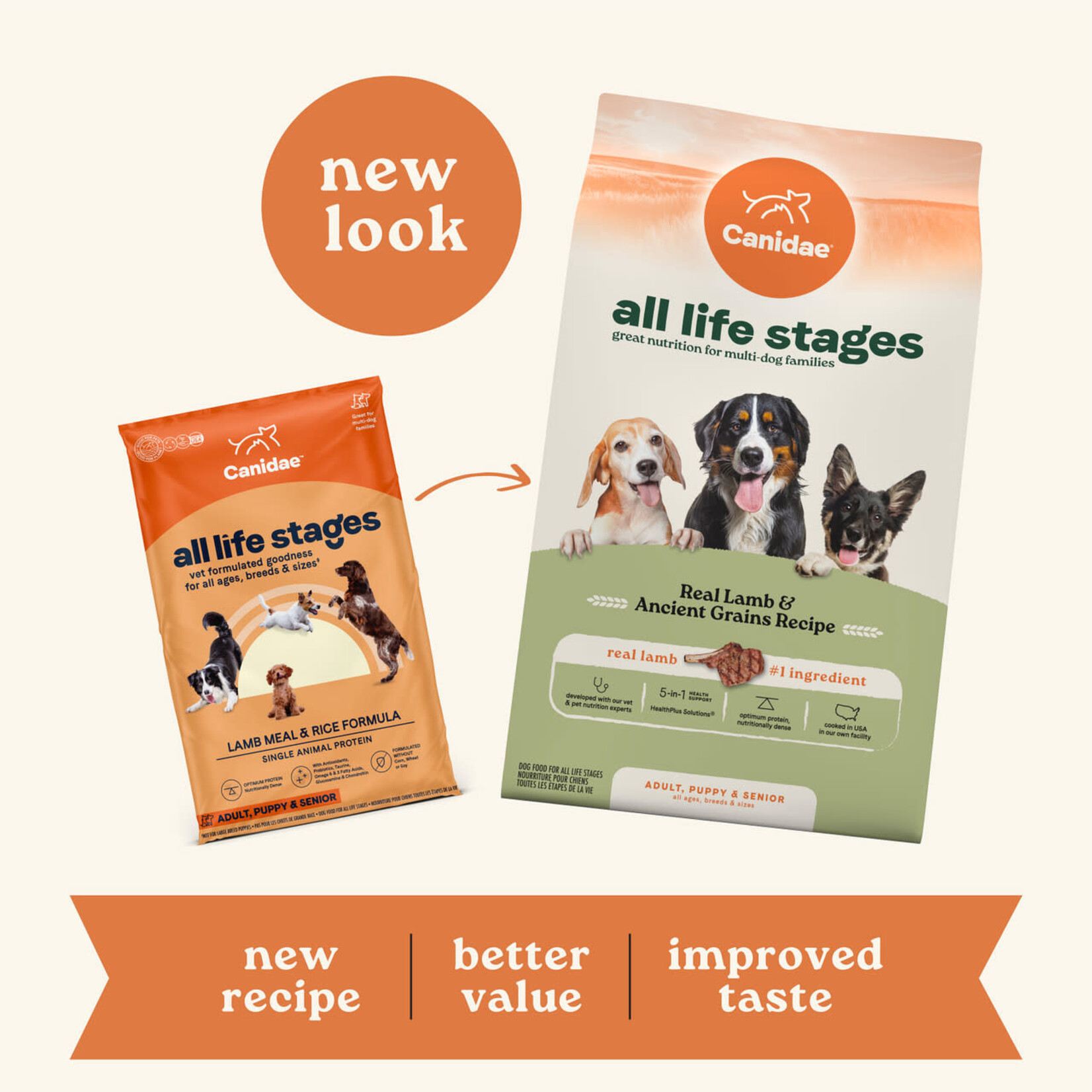 Canidae All Life Stages Lamb & Ancient Grains  Dry Dog Food