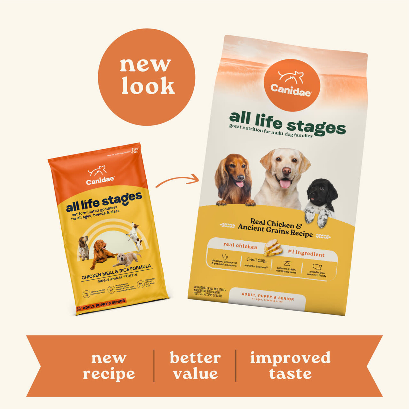 Canidae All Life Stages Chicken & Ancient Grains Dry Dog Food