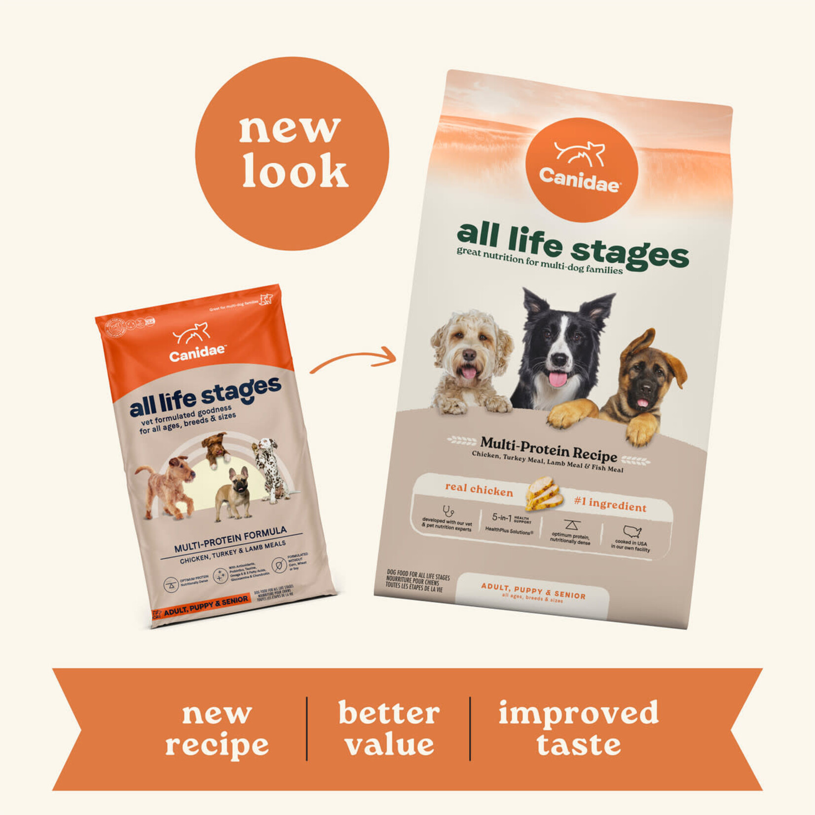 Canidae All Life Stages Multi-Protein Dry Dog Food