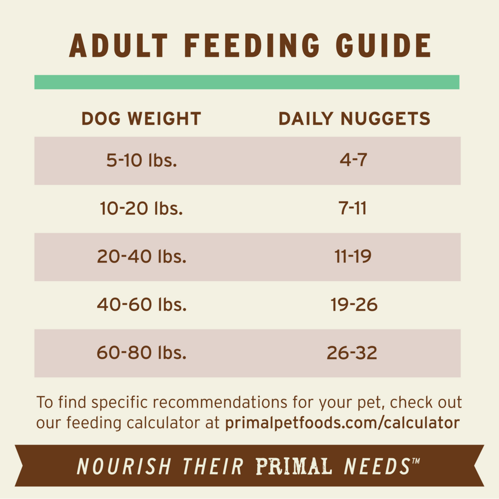 Primal Pet Foods Primal Canine Raw Freeze-Dried Nuggets Chicken