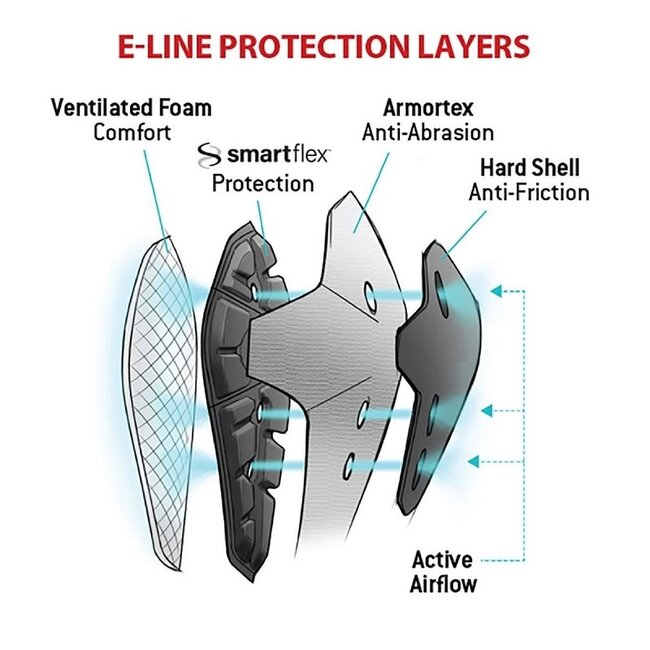 G-FORM E-LINE KNEE GUARDS