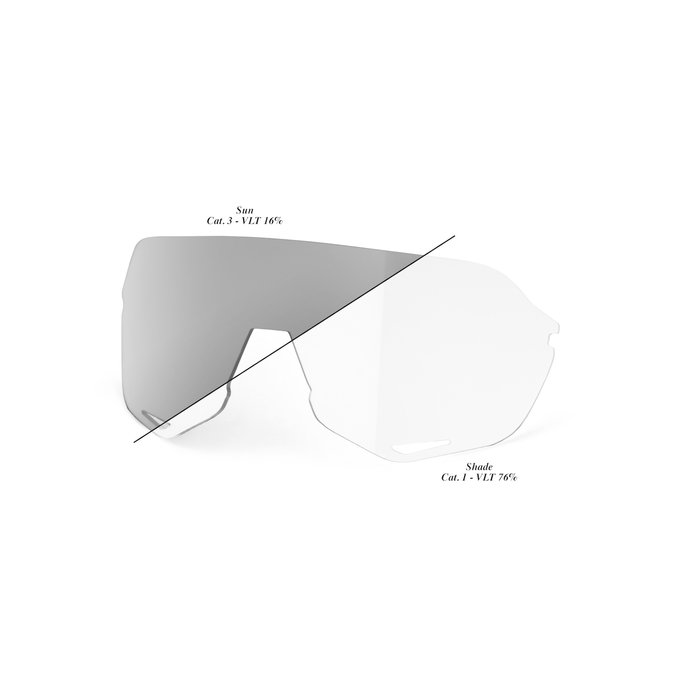 100% 100% S2 PHOTOCHROMIC LENSE