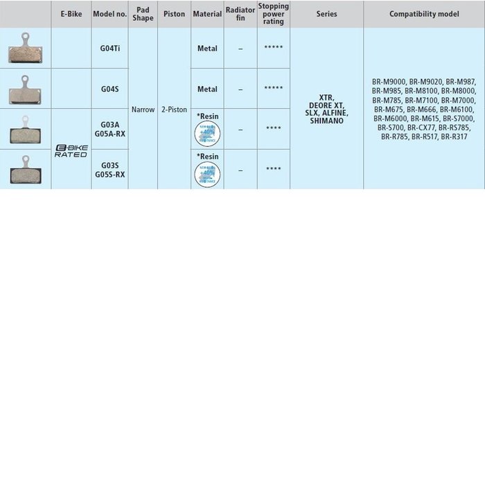 SHIMANO SHIMANO BR-M7000 G03S RESIN BRAKE PADS