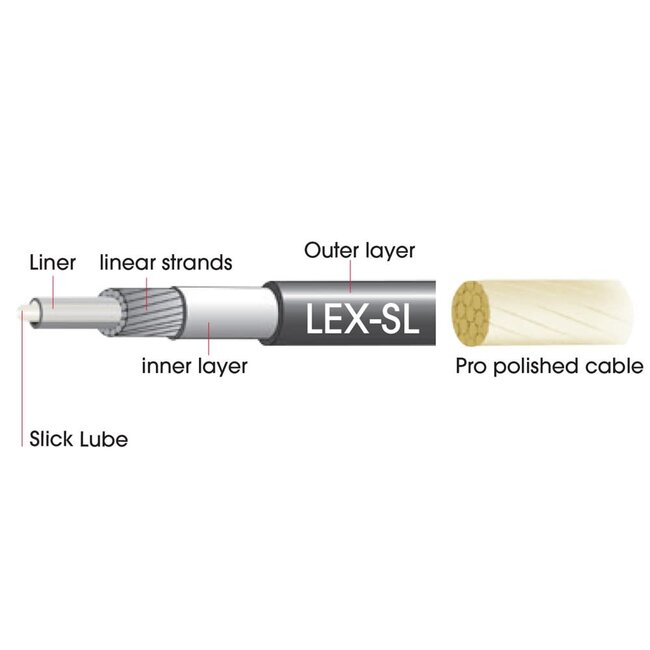 JAGWIRE LEX-SL 3MM OUTER CABLE (PER M)