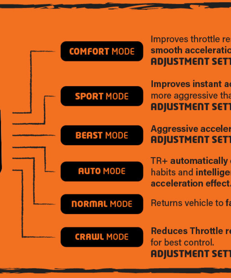 TR+ THROTTLE CONTROLLER HOLDEN ISUZU MAZDA TOYOTA The 4wd Zone