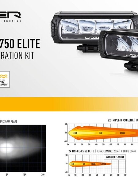 Lazer Lamps  LAND ROVER DEFENDER (2020+) GRILLE KIT - TWIN TRIPLE-R 750 Elite