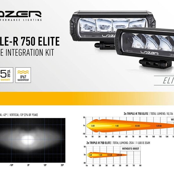 Lazer Lamps  LAND ROVER DEFENDER (2020+) GRILLE KIT - TWIN TRIPLE-R 750 Elite