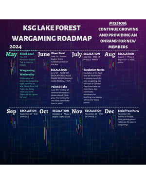Event Lake Forest Warhammer Roadmap