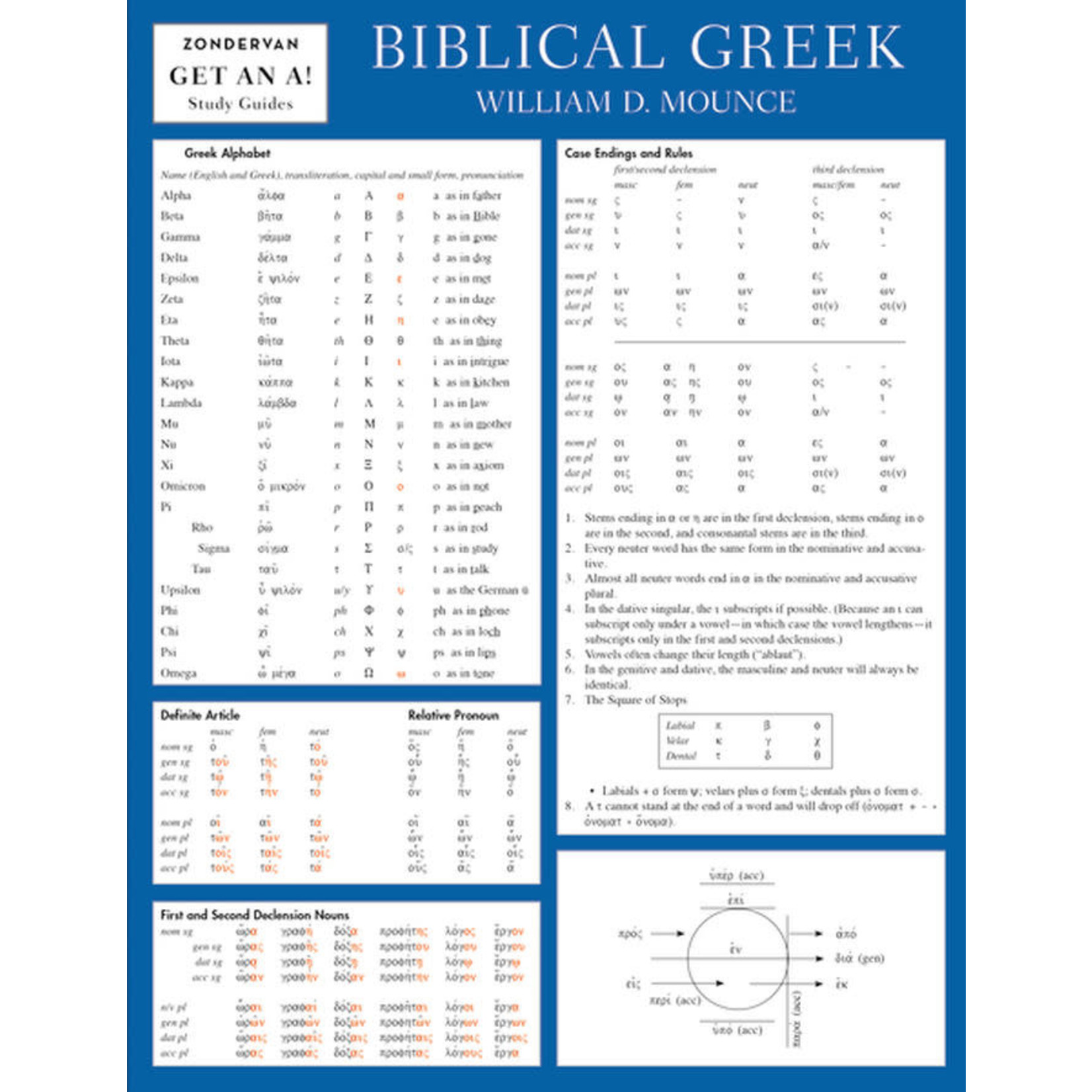 Get an a! Biblical Greek