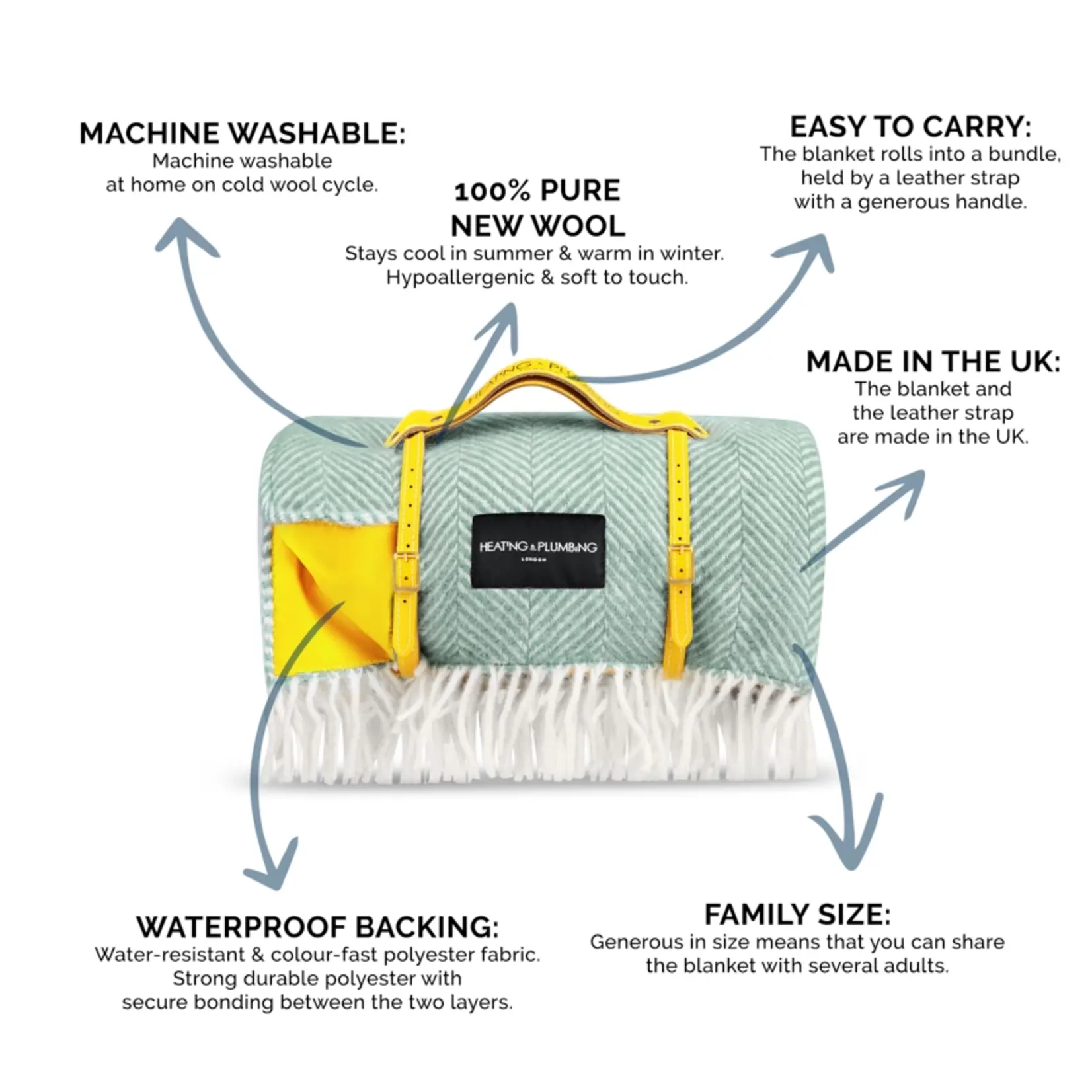 Heating & Plumbing Heating & plumbing - the ultimate picnic toolkit- mint green & yellow