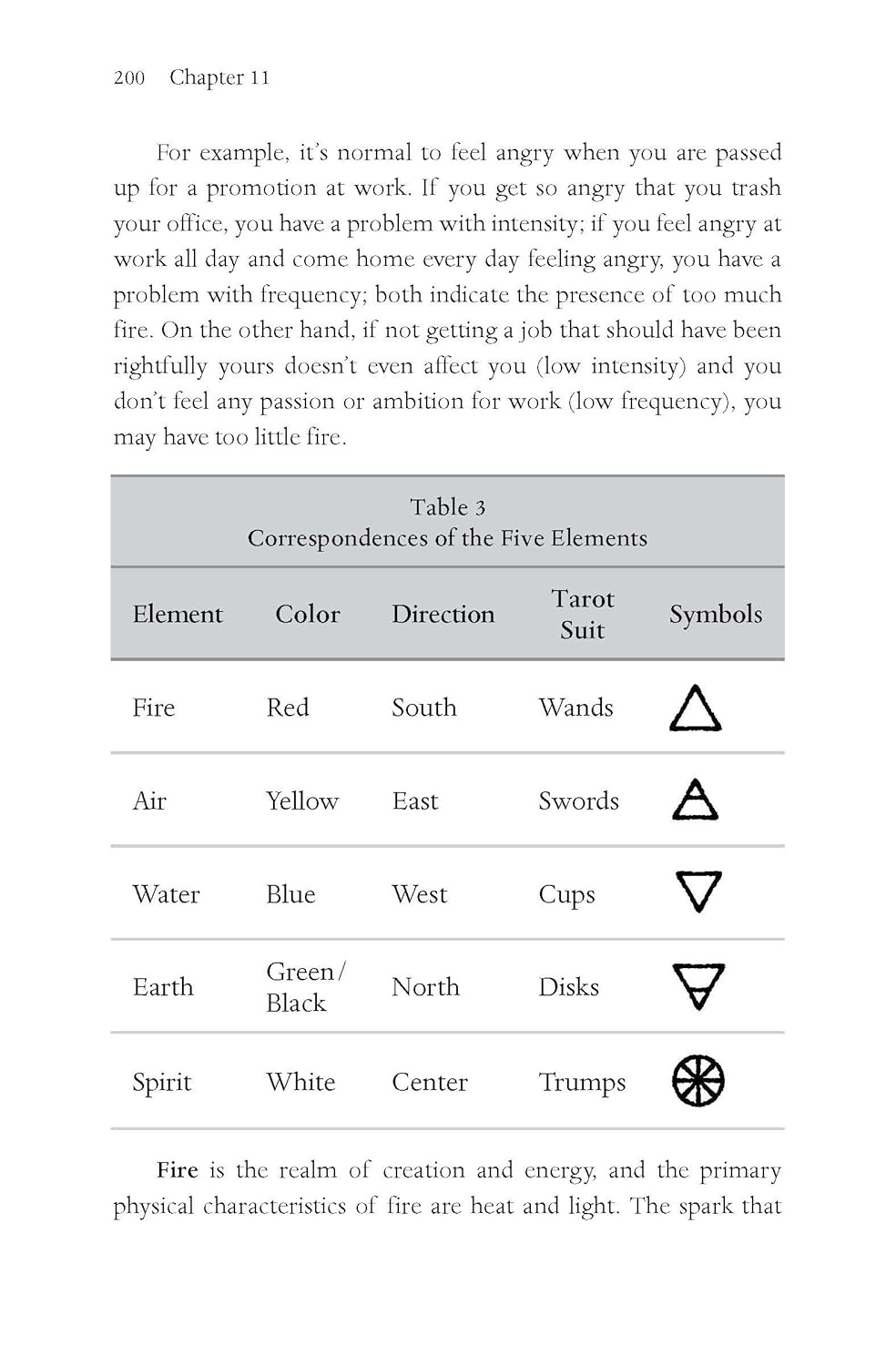 Baphomet: History, Ritual & Magic of the World's Most Famous Occult Icon