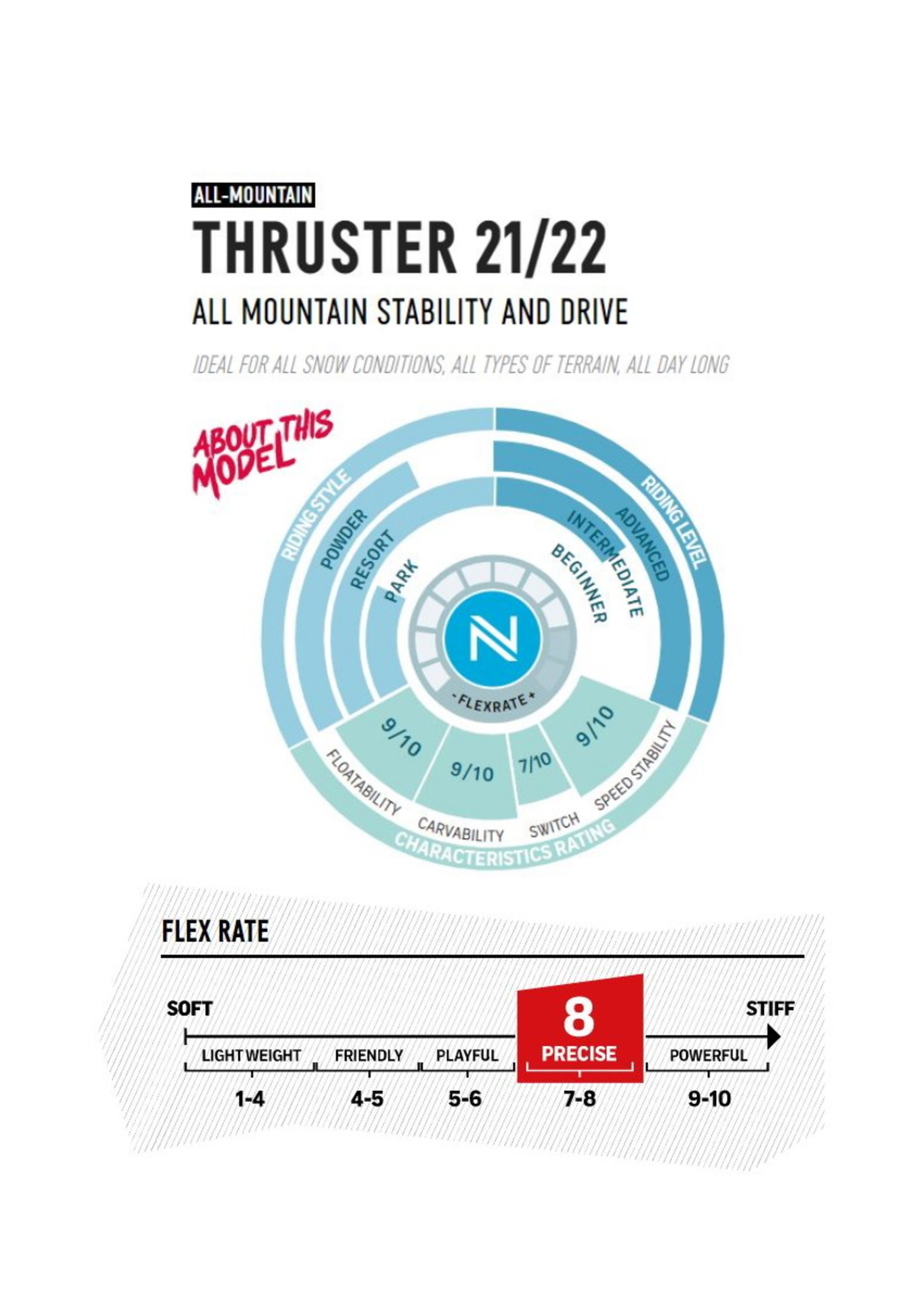 Nidecker Thruster 21/22