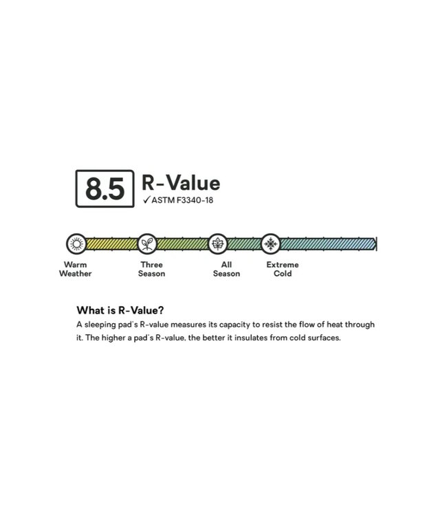 Tensor Extreme Conditions