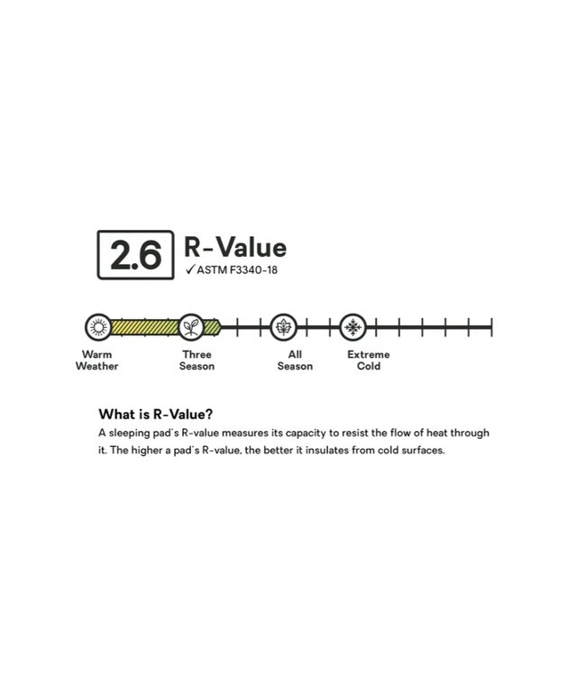 Astro Insulated Sleeping Pad