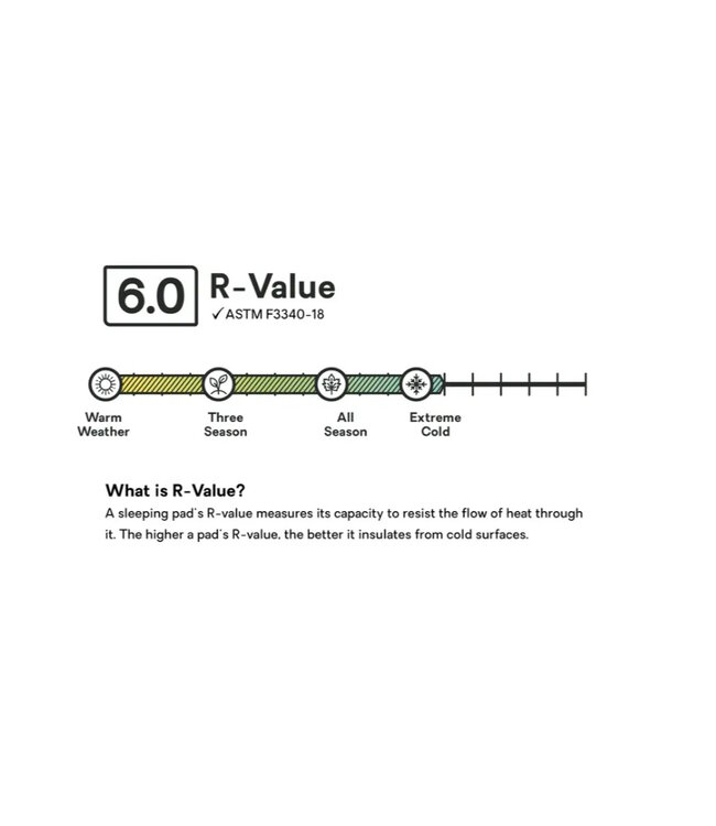 Roam Self Inflating Pad