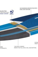 Starboard 2023 STARBOARD WEDGE 9'2 x 32" BLUE CARBON *PRE-ORDER*