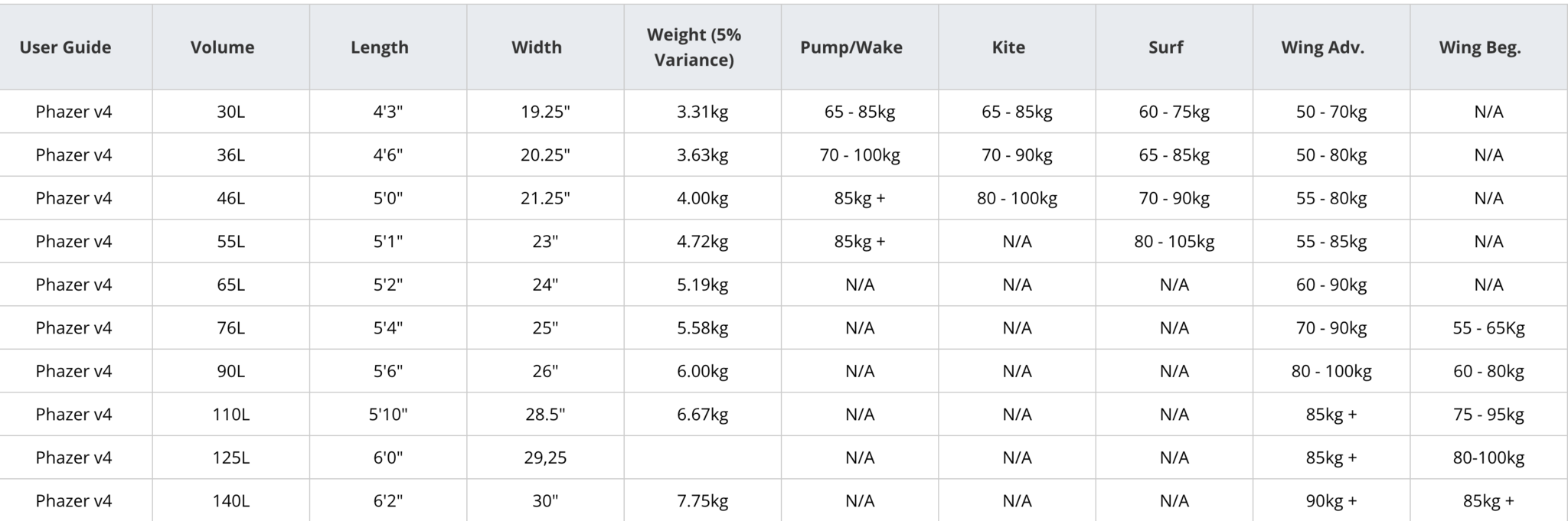 Ak Phazer Wingboard Size Chart