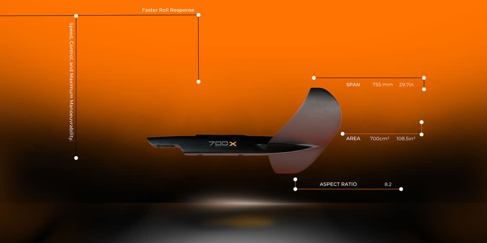 CODE FOILS FRONT WING 700 X - Epic Boardsports