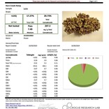 Cannabis Flower: Luna Kush 7 grams (1/4 oz) (Indica Hybrid)